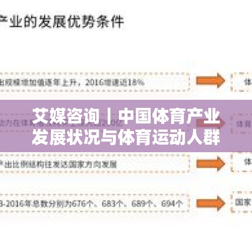 艾媒咨询｜中国体育产业发展状况与体育运动人群调查数据