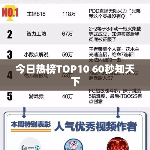 今日热榜TOP10 60秒知天下