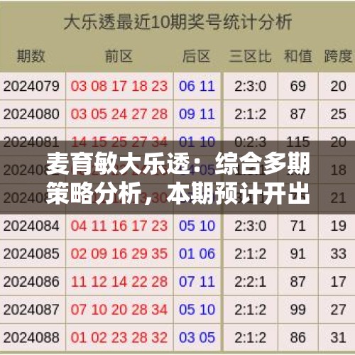 麦育敏大乐透：综合多期策略分析，本期预计开出小数和值