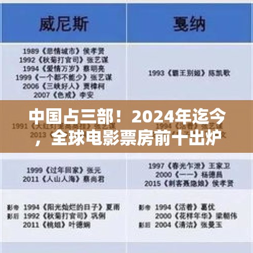 中国占三部！2024年迄今，全球电影票房前十出炉