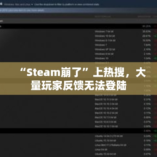 “Steam崩了”上热搜，大量玩家反馈无法登陆