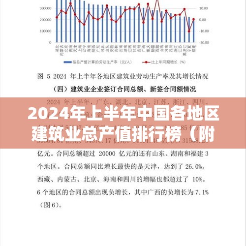 2024年上半年中国各地区建筑业总产值排行榜（附热榜TOP31详单）