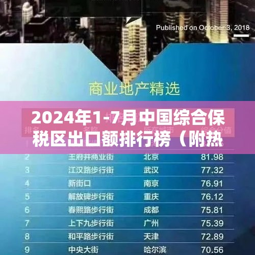 2024年1-7月中国综合保税区出口额排行榜（附热榜TOP159详单）