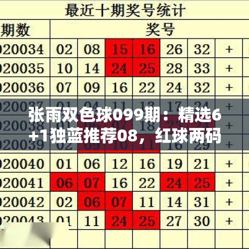 张雨双色球099期：精选6+1独蓝推荐08，红球两码参考06 33