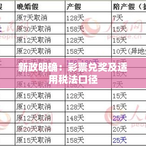 新政明确：彩票兑奖及适用税法口径