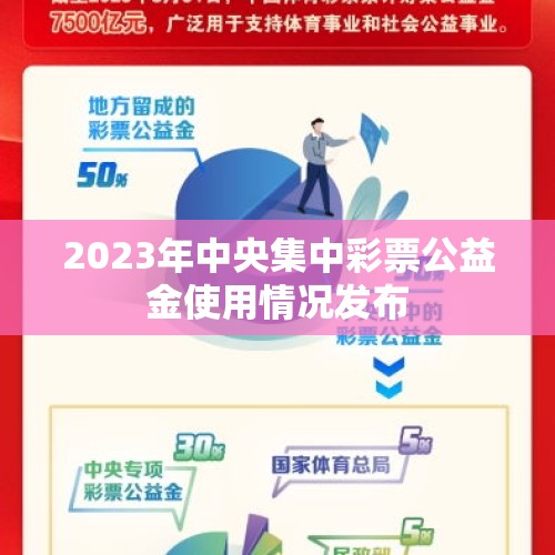 2023年中央集中彩票公益金使用情况发布