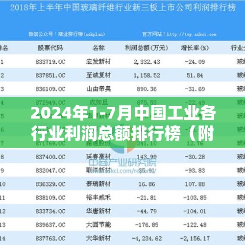 2024年1-7月中国工业各行业利润总额排行榜（附热榜TOP41详单）