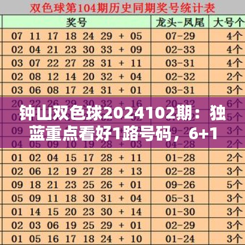 钟山双色球2024102期：独蓝重点看好1路号码，6+1关注10