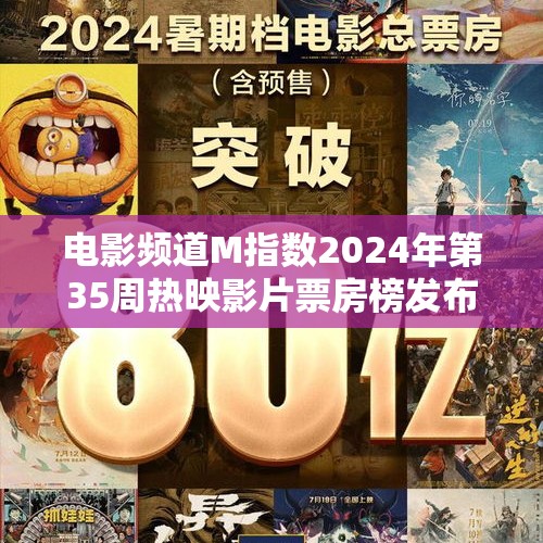 电影频道M指数2024年第35周热映影片票房榜发布