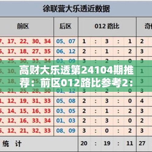 高财大乐透第24104期推荐：前区012路比参考2：1：2