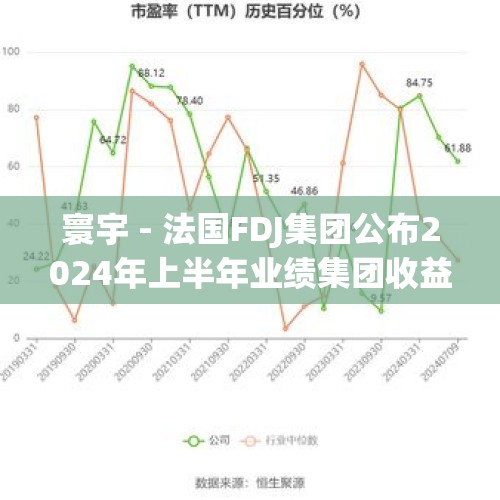 寰宇 - 法国FDJ集团公布2024年上半年业绩集团收益14.28亿欧元，彩票收益超10亿欧元