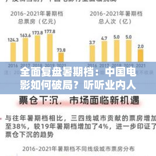 全面复盘暑期档：中国电影如何破局？听听业内人士怎么说