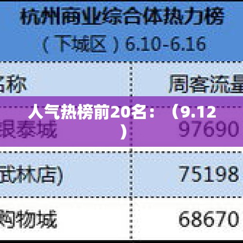 人气热榜前20名：（9.12）