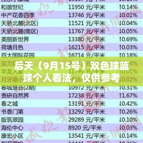 后天（9月15号）双色球篮球个人看法，仅供参考