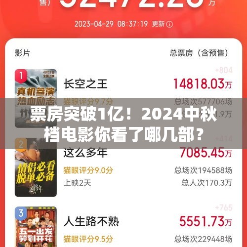 票房突破1亿！2024中秋档电影你看了哪几部？