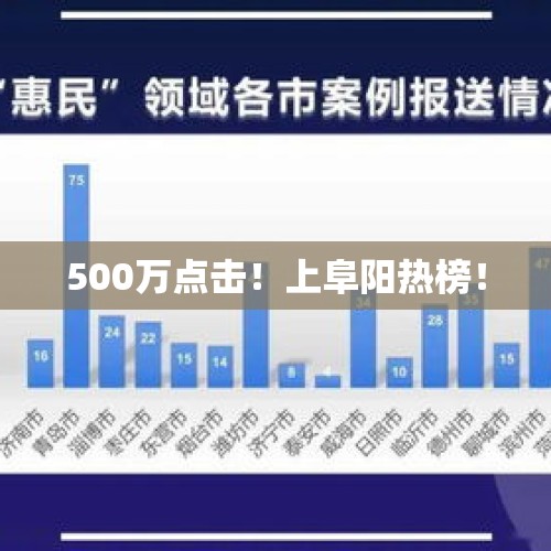 500万点击！上阜阳热榜！