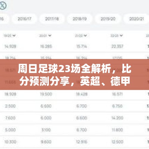周日足球23场全解析，比分预测分享，英超、德甲、西甲、意甲