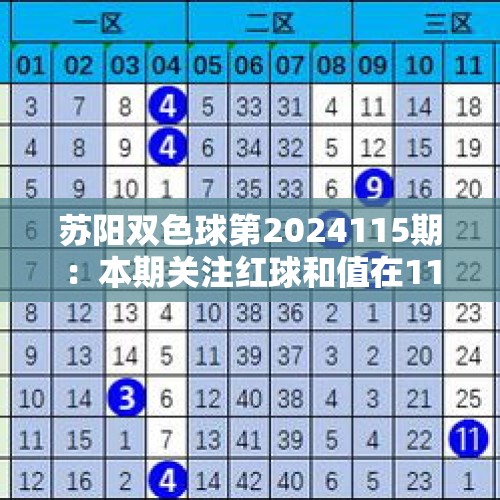 苏阳双色球第2024115期：本期关注红球和值在119左右