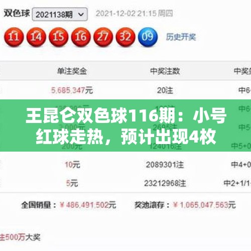 王昆仑双色球116期：小号红球走热，预计出现4枚