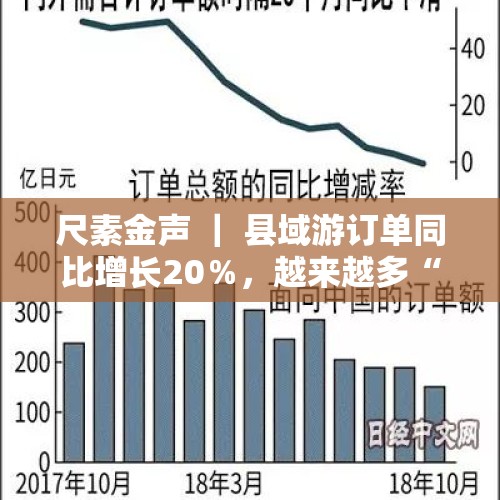 尺素金声 ｜ 县域游订单同比增长20％，越来越多“宝藏县城”缘何上了旅游热榜-从十个新数据看中国经济高质量发展底座⑤