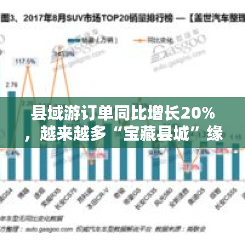 县域游订单同比增长20%，越来越多“宝藏县城”缘何上了旅游热榜