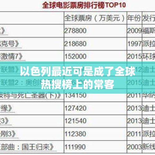 以色列最近可是成了全球热搜榜上的常客