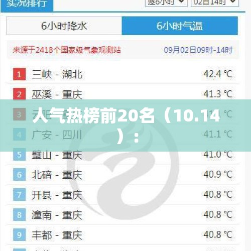 人气热榜前20名（10.14）：