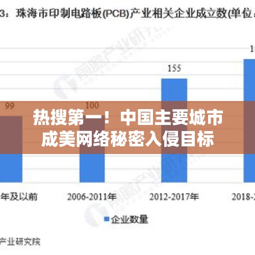 热搜第一！中国主要城市成美网络秘密入侵目标