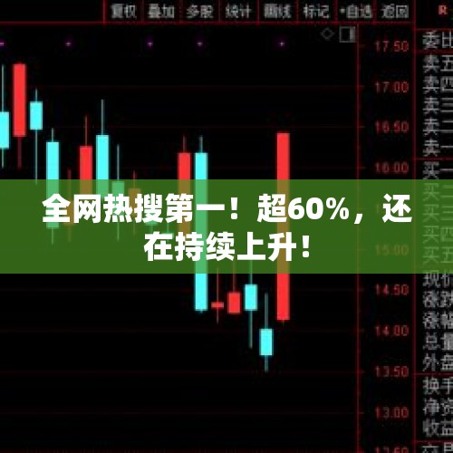 全网热搜第一！超60%，还在持续上升！