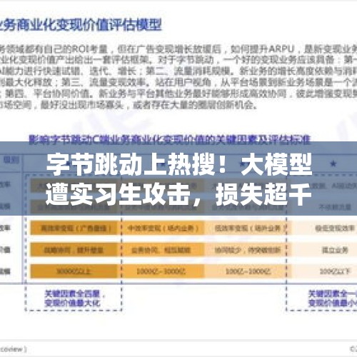 字节跳动上热搜！大模型遭实习生攻击，损失超千万美元？