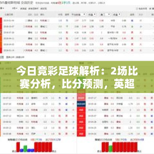 今日竞彩足球解析：2场比赛分析，比分预测，英超，狼队vs曼城