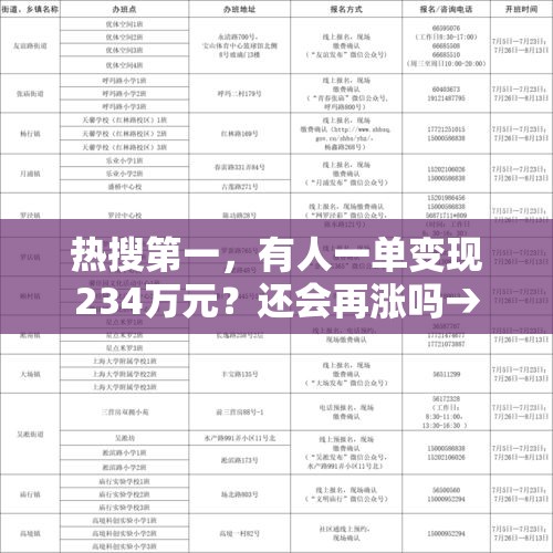 热搜第一，有人一单变现234万元？还会再涨吗→