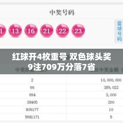 红球开4枚重号 双色球头奖9注709万分落7省