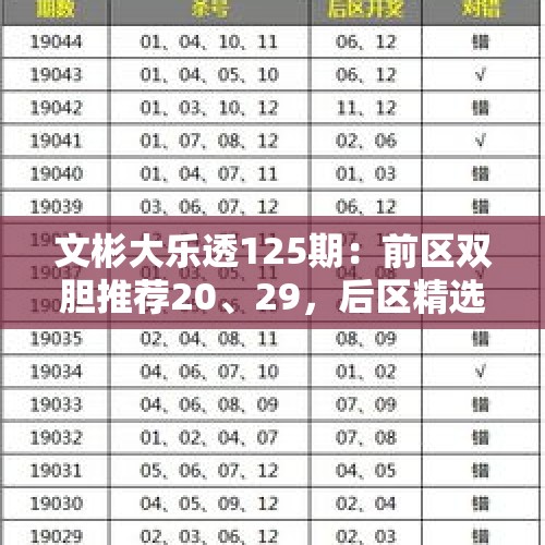 文彬大乐透125期：前区双胆推荐20、29，后区精选一码06