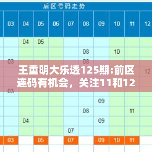 王重明大乐透125期:前区连码有机会，关注11和12