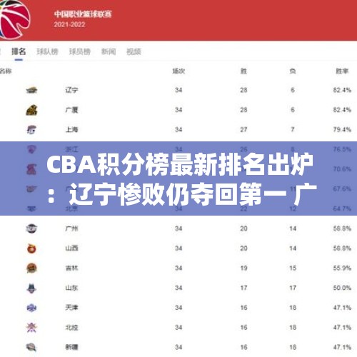 CBA积分榜最新排名出炉：辽宁惨败仍夺回第一 广东跌出前8