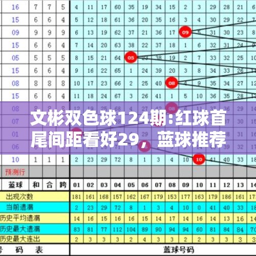 文彬双色球124期:红球首尾间距看好29，蓝球推荐大号