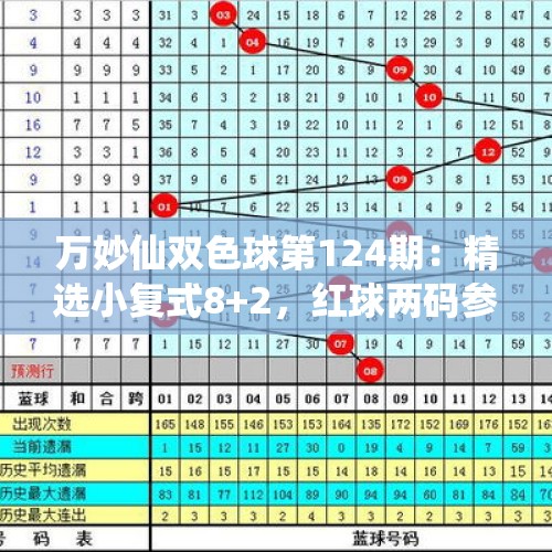 万妙仙双色球第124期：精选小复式8+2，红球两码参考21 26