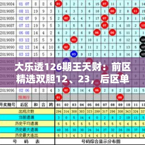 大乐透126期王天财：前区精选双胆12、23，后区单挑01+06