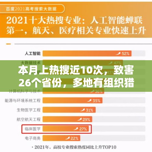 本月上热搜近10次，致害26个省份，多地有组织猎杀！