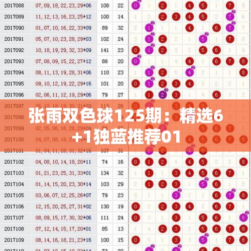 张雨双色球125期：精选6+1独蓝推荐01