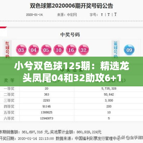 小兮双色球125期：精选龙头凤尾04和32助攻6+1