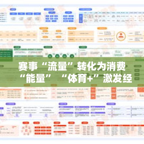 赛事“流量”转化为消费“能量” “体育+”激发经济巨大潜能