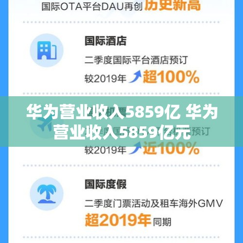 华为营业收入5859亿 华为营业收入5859亿元