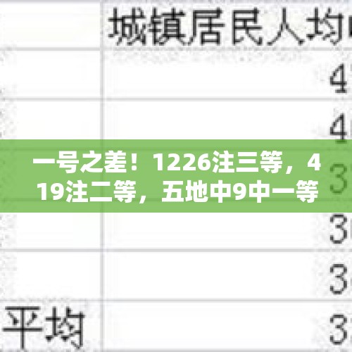 一号之差！1226注三等，419注二等，五地中9中一等，双色球24125