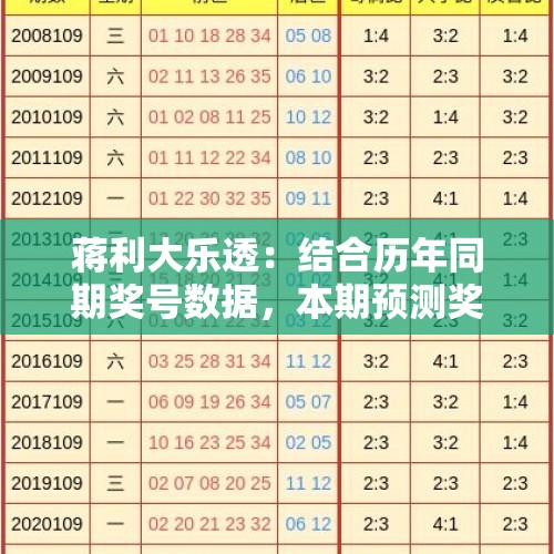 蒋利大乐透：结合历年同期奖号数据，本期预测奖号奇偶比为1:4！