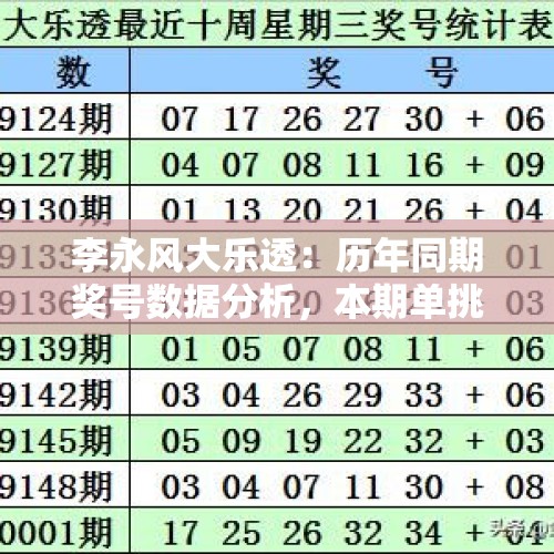 李永风大乐透：历年同期奖号数据分析，本期单挑5+2直冲一千万！