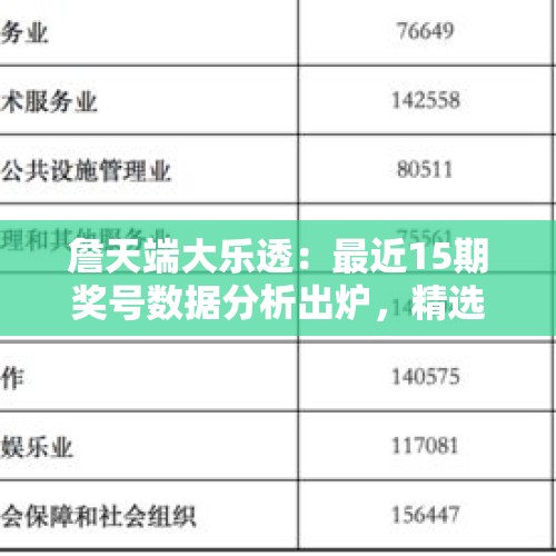 詹天端大乐透：最近15期奖号数据分析出炉，精选5+2冲一等奖！