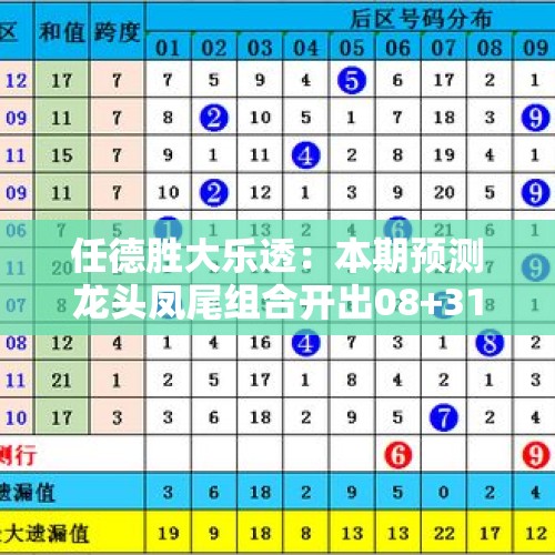 任德胜大乐透：本期预测龙头凤尾组合开出08+31！