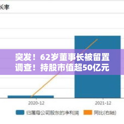 突发！62岁董事长被留置调查！持股市值超50亿元，刚与女儿齐登富豪榜